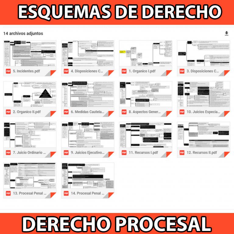 Esquemas De Derecho Civil AyudaDerecho